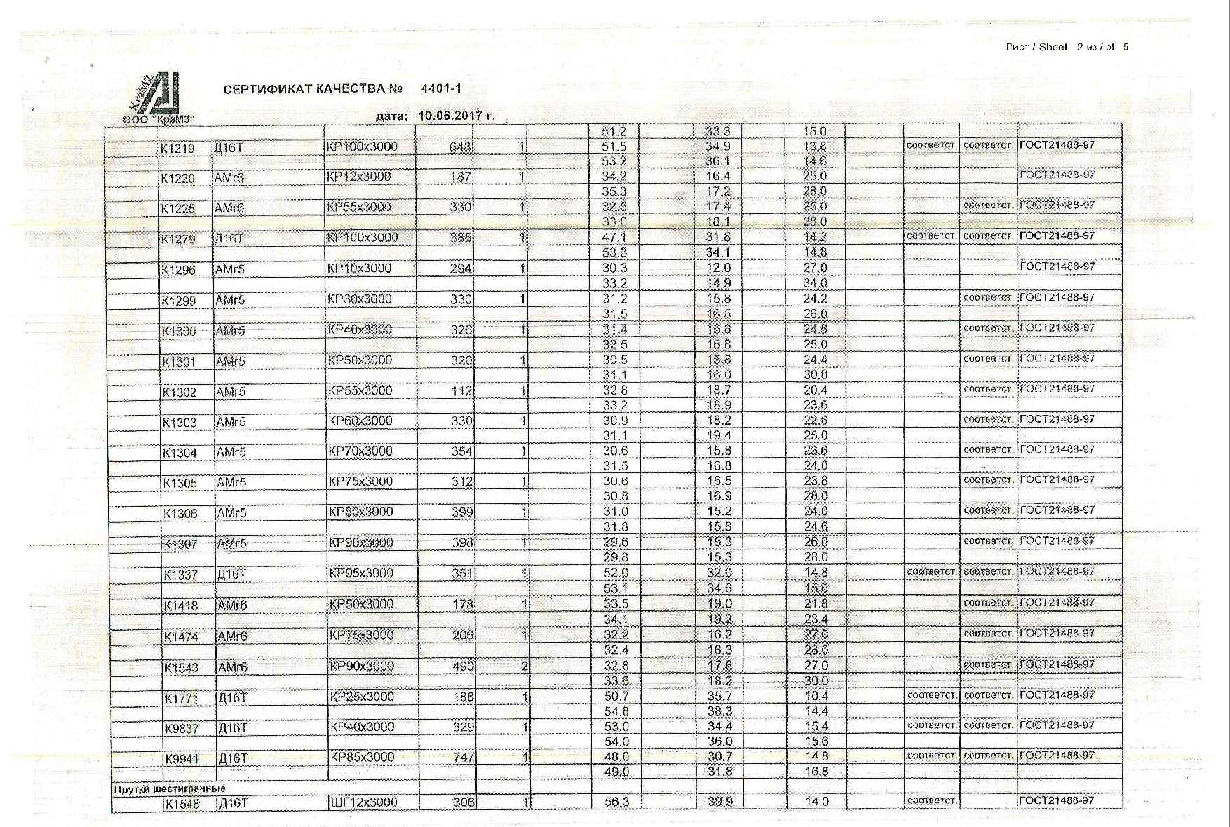 пруток_круглый_д16т_100_95_амг6_12_55_50_75_90_амг5_10_30_40_50_55_60_70_75_80_90_д16т_40_85_пруток_шестигранный_12_(б)